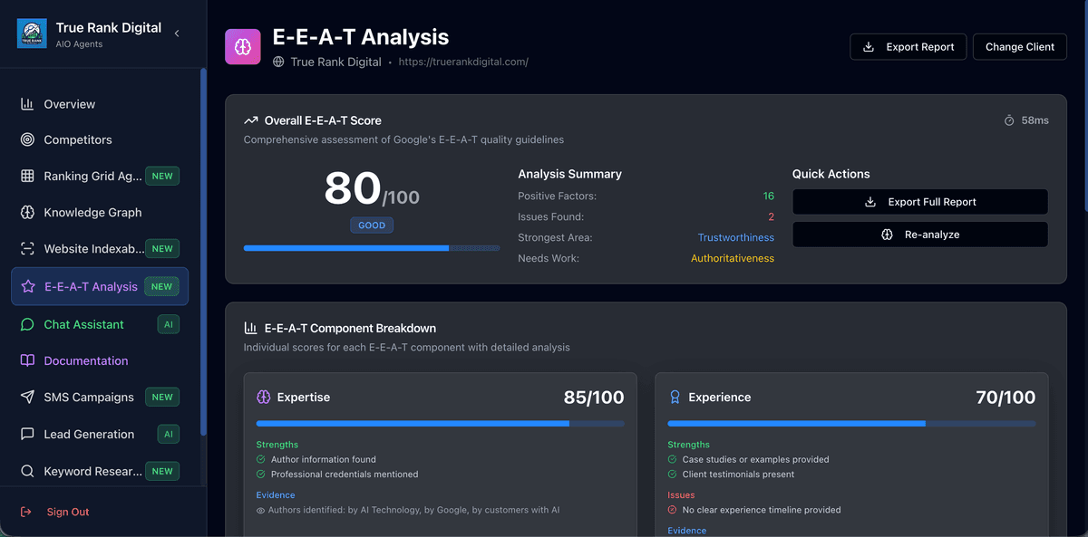 E-E-A-T Analysis Dashboard