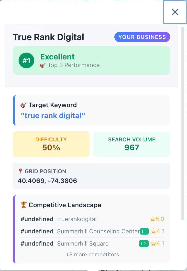 Lead Generation Intelligence